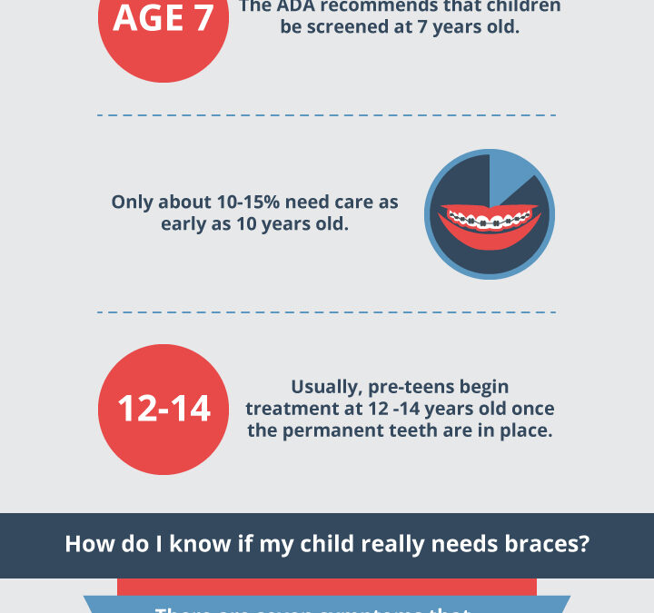 dansie-orthodontics-infographic